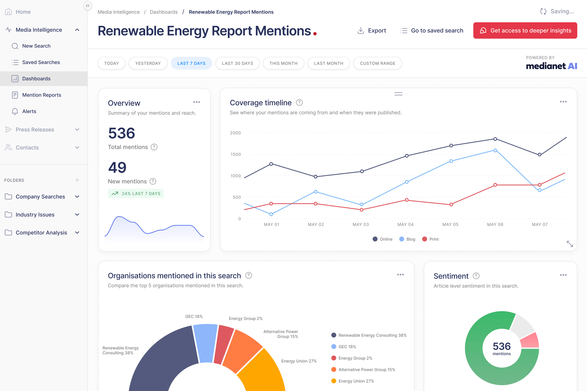 Media Monitoring Australia