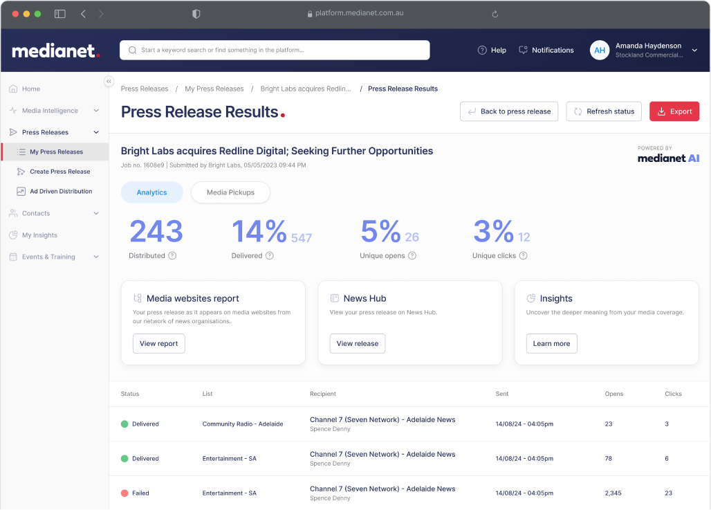 Press Releases Analytics