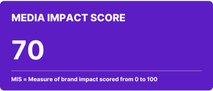 Media Impact Score example