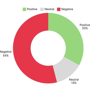 Sentiment Analysis Example