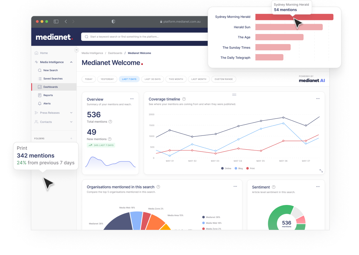 Media Monitoring Dashboard