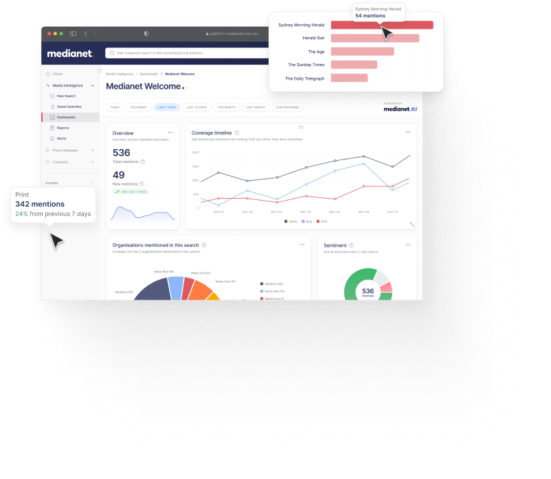 ProductPage_MediaMonitoring_Dashboard